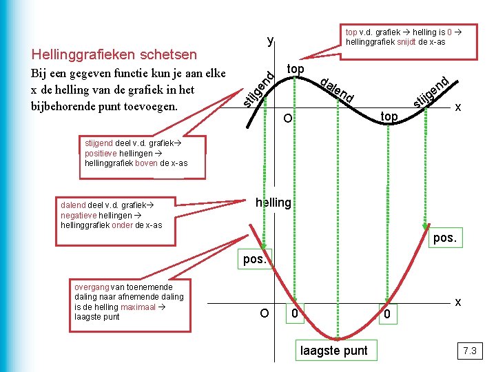 y Hellinggrafieken schetsen d top da d len sti jg en Bij een gegeven