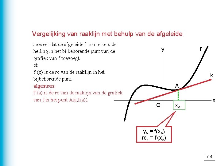 Vergelijking van raaklijn met behulp van de afgeleide Je weet dat de afgeleide f’