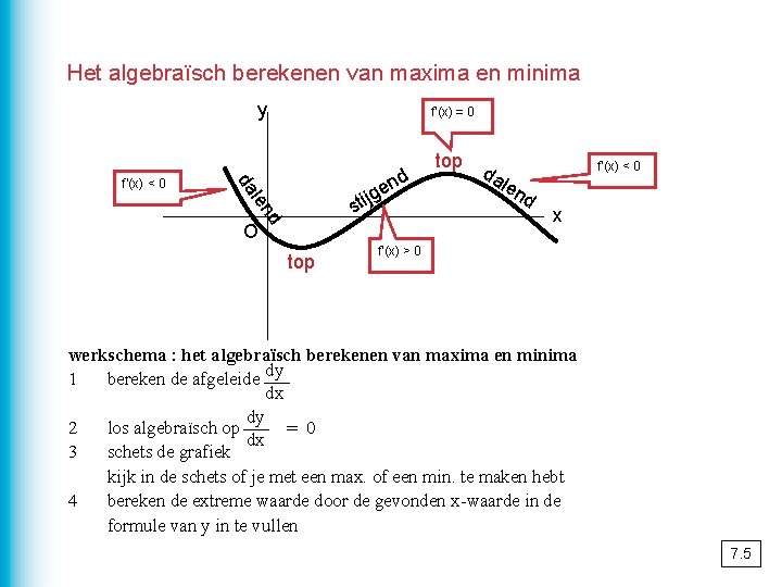 Het algebraïsch berekenen van maxima en minima y nd e jg da f’(x) <