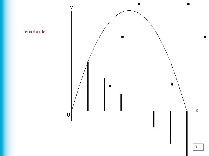 . y . . voorbeeld . 0 . . x 7. 1 