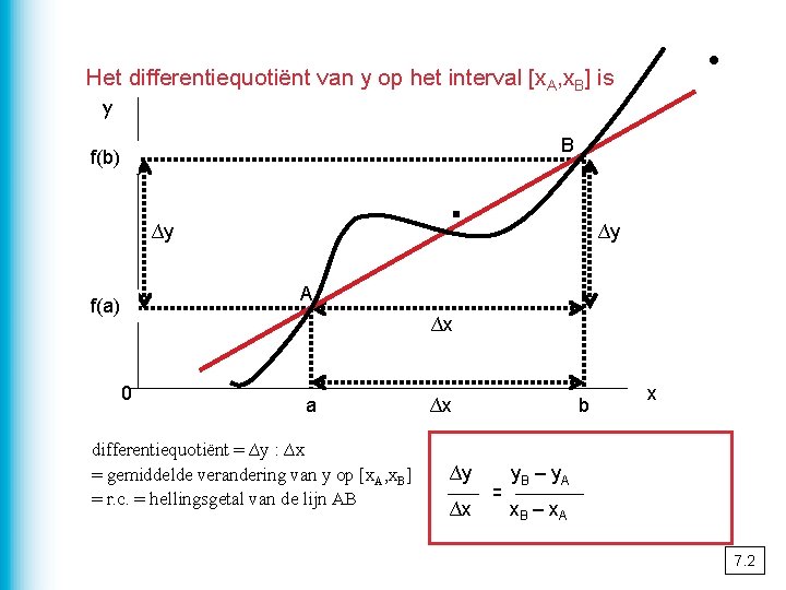 . Het differentiequotiënt van y op het interval [x. A, x. B] is y