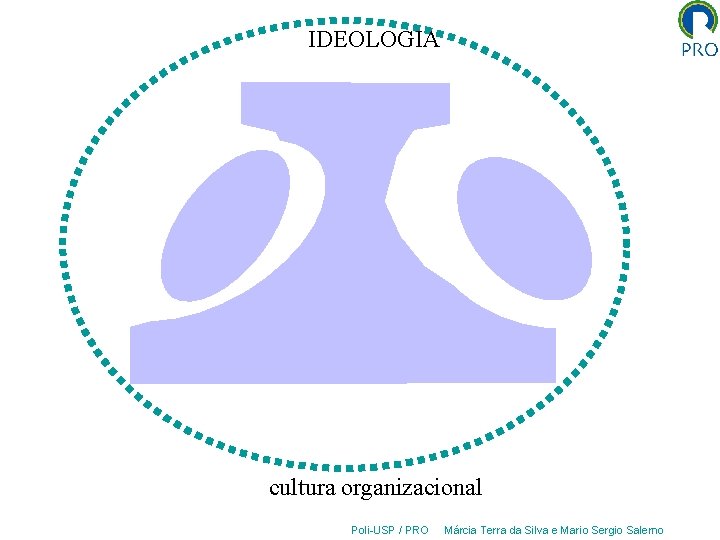 IDEOLOGIA cultura organizacional Poli-USP / PRO Márcia Terra da Silva e Mario Sergio Salerno