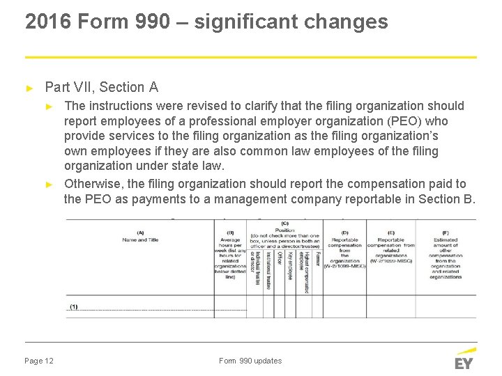 2016 Form 990 – significant changes ► Part VII, Section A ► ► Page