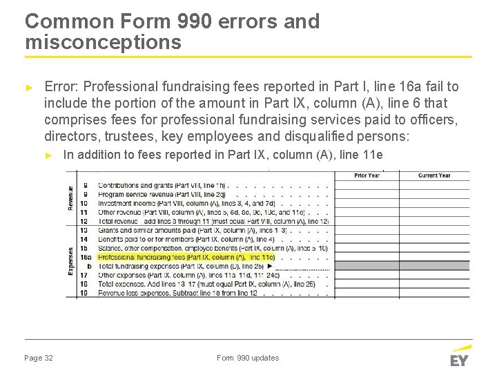 Common Form 990 errors and misconceptions ► Error: Professional fundraising fees reported in Part