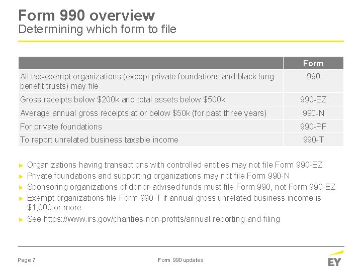 Form 990 overview Determining which form to file Form All tax-exempt organizations (except private