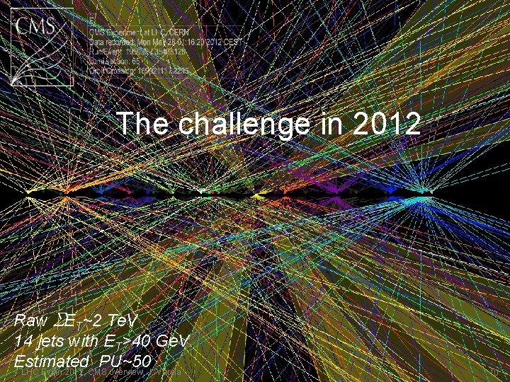 The challenge in 2012 Raw SET~2 Te. V 14 jets with ET>40 Ge. V