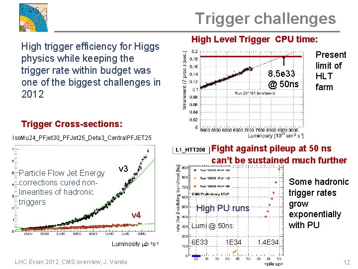 Trigger challenges High trigger efficiency for Higgs physics while keeping the trigger rate within