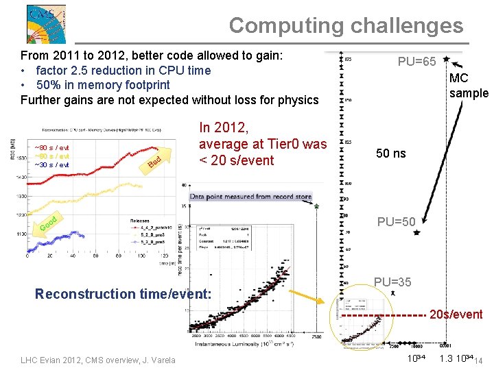 Computing challenges From 2011 to 2012, better code allowed to gain: • factor 2.