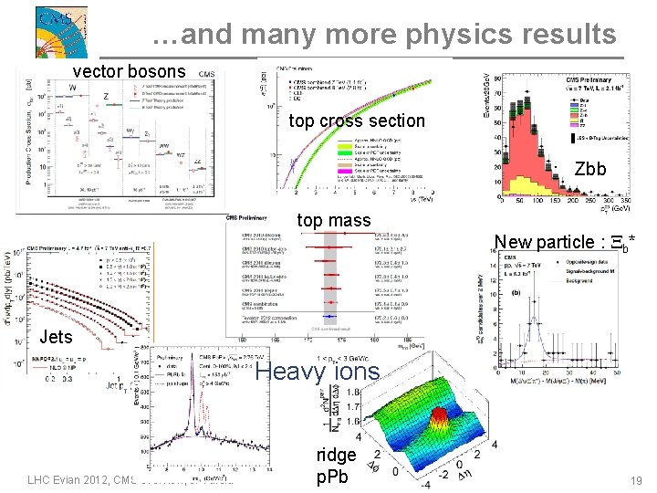 …and many more physics results vector bosons top cross section Zbb top mass New
