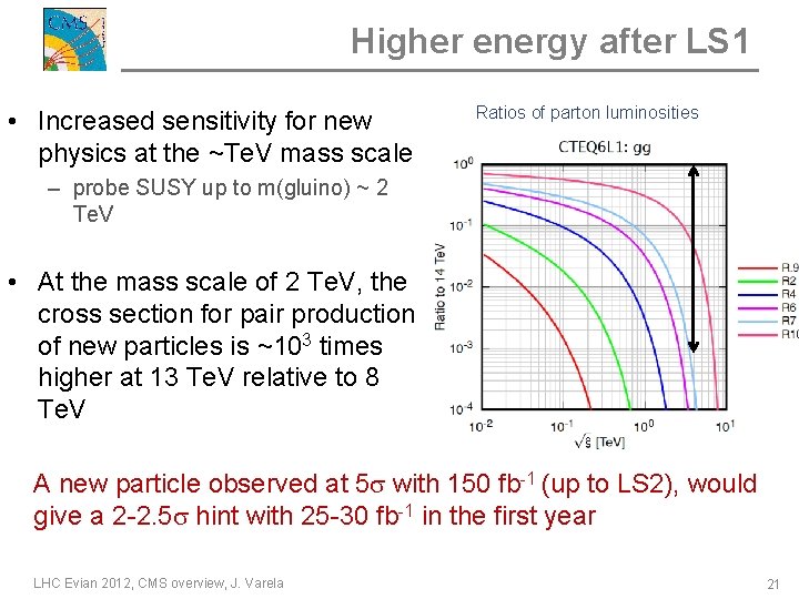 Higher energy after LS 1 • Increased sensitivity for new physics at the ~Te.