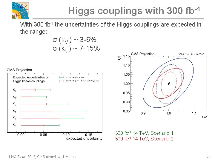 Higgs couplings with 300 fb-1 With 300 fb-1 the uncertainties of the Higgs couplings