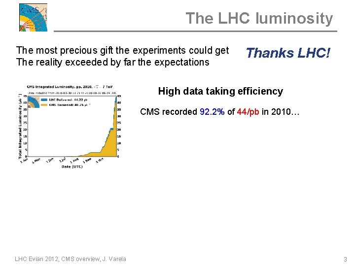 The LHC luminosity The most precious gift the experiments could get The reality exceeded