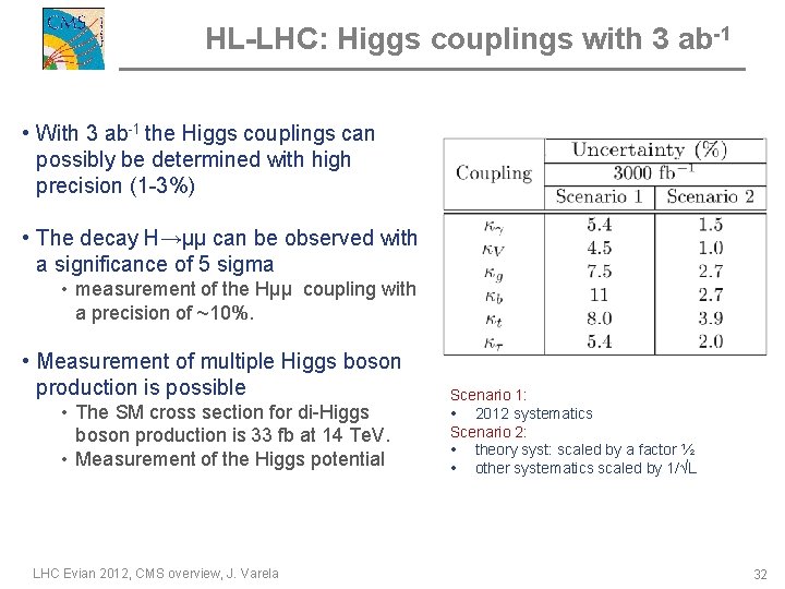 HL-LHC: Higgs couplings with 3 ab-1 • With 3 ab-1 the Higgs couplings can