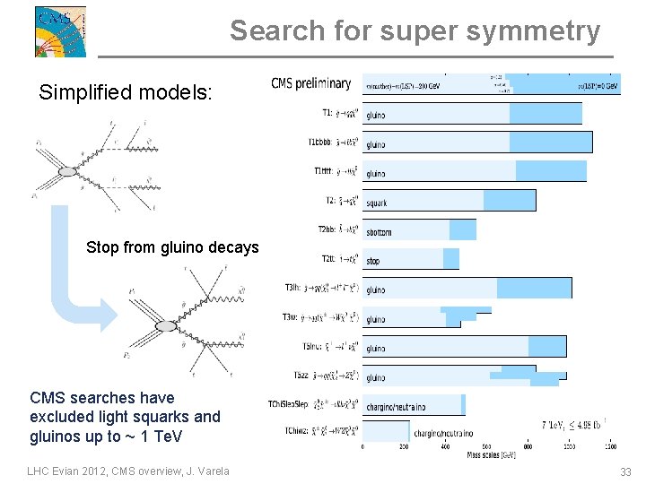 Search for super symmetry Simplified models: Stop from gluino decays CMS searches have excluded