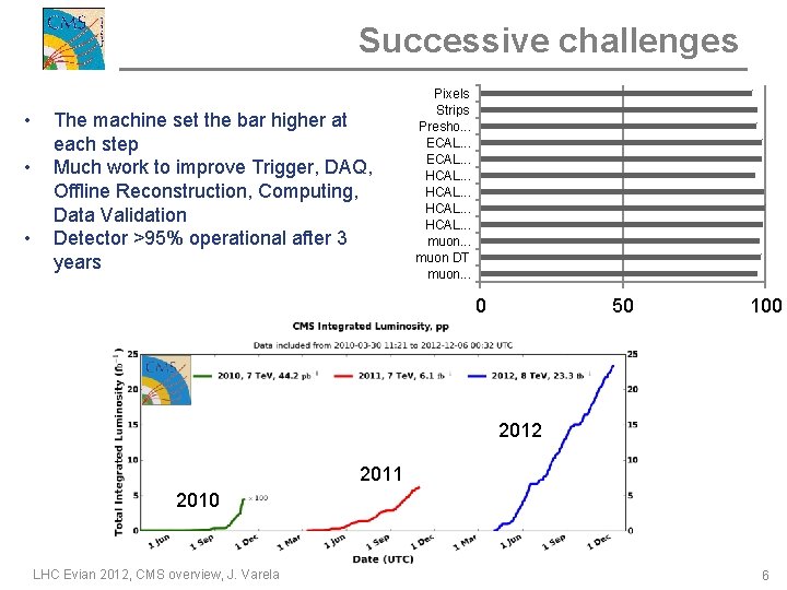 Successive challenges • • • The machine set the bar higher at each step