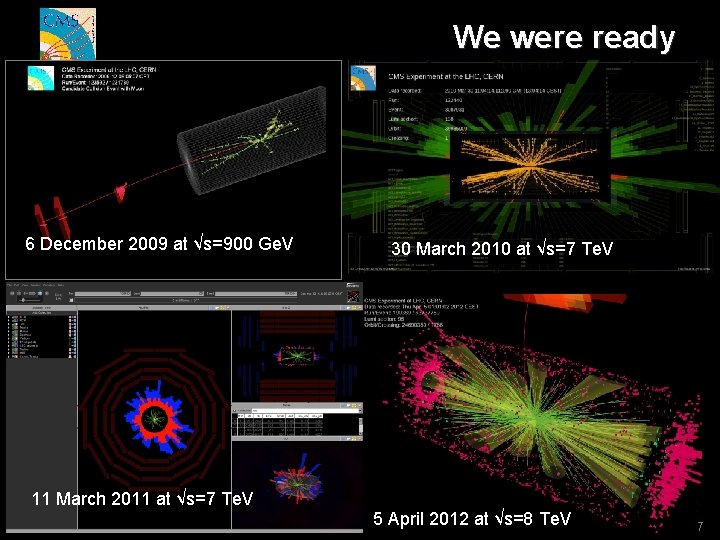 We were ready 6 December 2009 at √s=900 Ge. V 30 March 2010 at