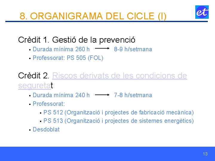 8. ORGANIGRAMA DEL CICLE (I) Crèdit 1. Gestió de la prevenció § Durada mínima