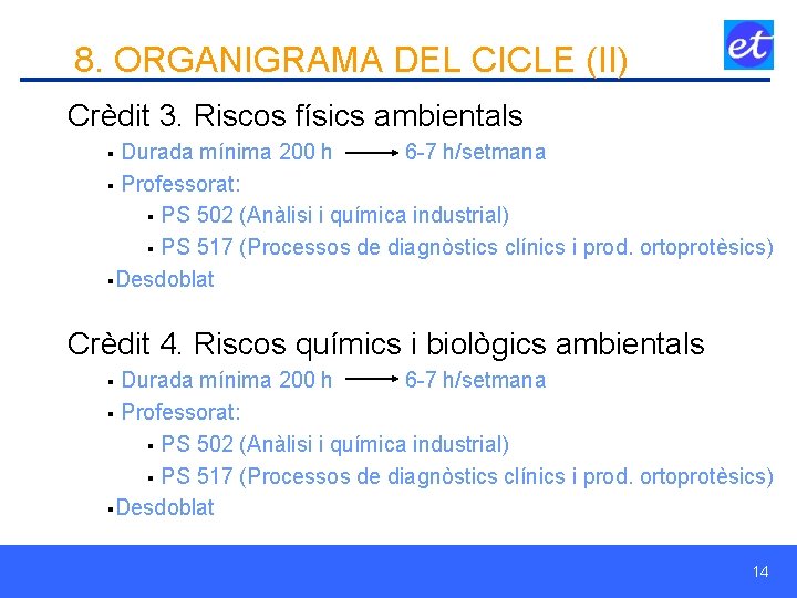 8. ORGANIGRAMA DEL CICLE (II) Crèdit 3. Riscos físics ambientals § Durada mínima 200