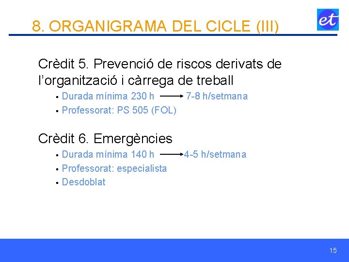 8. ORGANIGRAMA DEL CICLE (III) Crèdit 5. Prevenció de riscos derivats de l’organització i