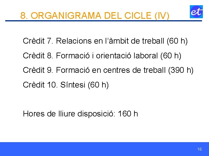 8. ORGANIGRAMA DEL CICLE (IV) Crèdit 7. Relacions en l’àmbit de treball (60 h)