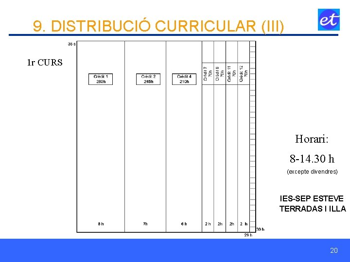 9. DISTRIBUCIÓ CURRICULAR (III) 1 r CURS Horari: 8 -14. 30 h (excepte divendres)