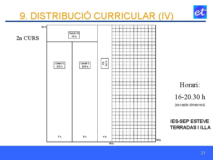 9. DISTRIBUCIÓ CURRICULAR (IV) 2 n CURS Horari: 16 -20. 30 h (excepte dimecres)