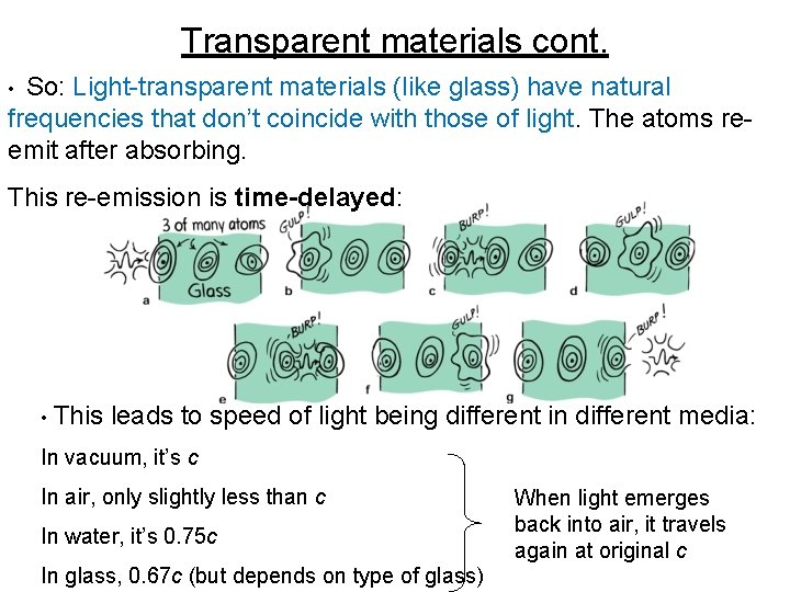 Transparent materials cont. So: Light-transparent materials (like glass) have natural frequencies that don’t coincide
