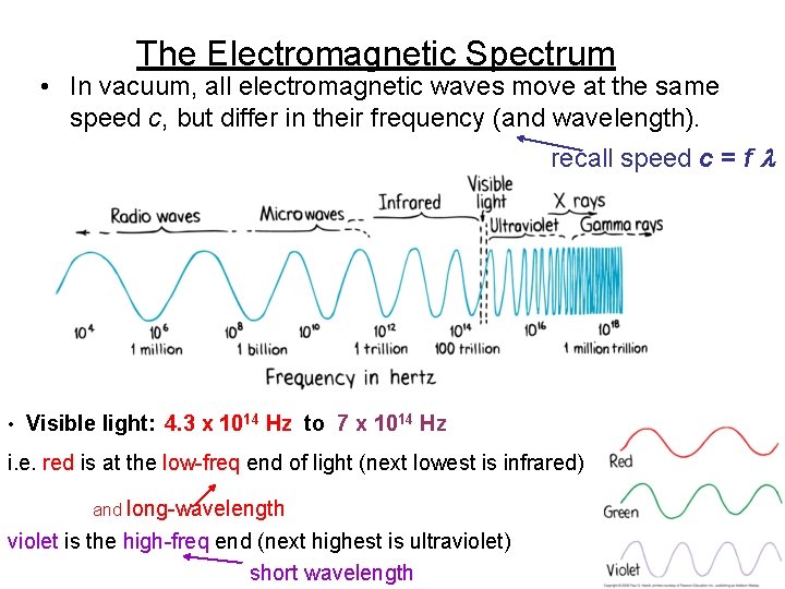 The Electromagnetic Spectrum • In vacuum, all electromagnetic waves move at the same speed