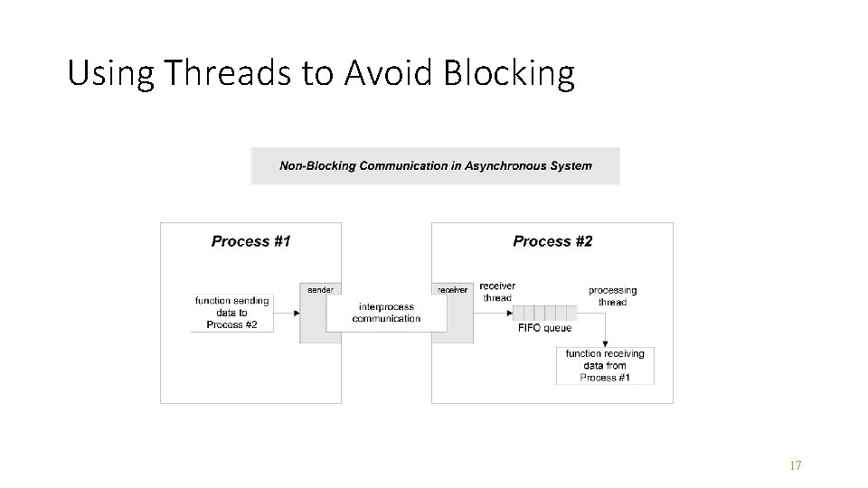 Using Threads to Avoid Blocking 17 