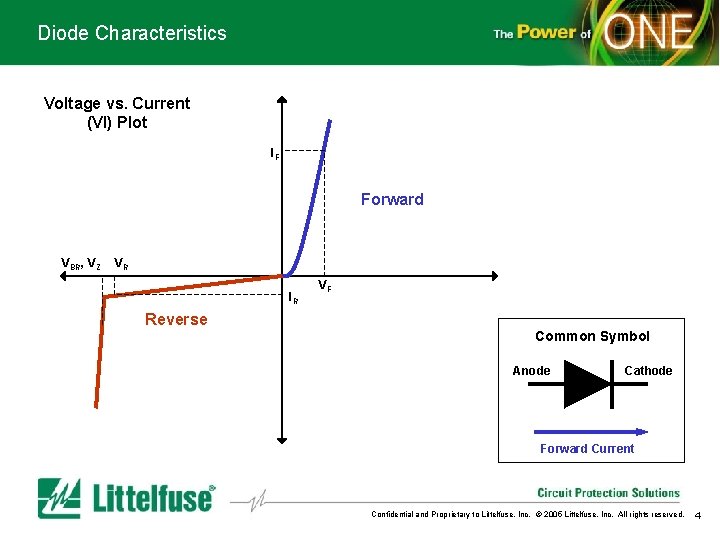 Diode Characteristics Voltage vs. Current (VI) Plot IF Forward VBR, VZ VR IR VF