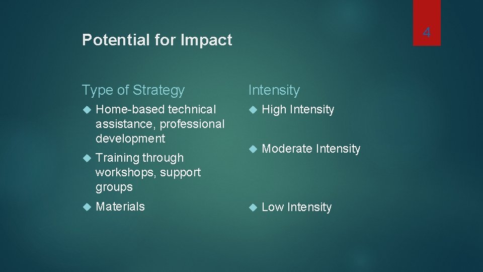 4 Potential for Impact Type of Strategy Home-based technical assistance, professional development Training through 4 Potential for Impact Type of Strategy Home-based technical assistance, professional development Training through