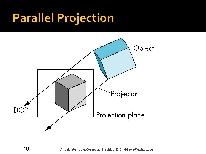 Parallel Projection 10 Angel: Interactive Computer Graphics 5 E © Addison-Wesley 2009 