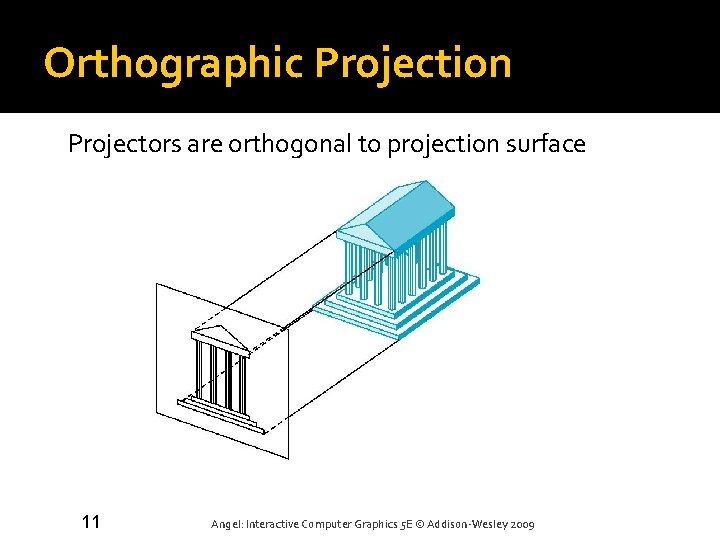 Orthographic Projection Projectors are orthogonal to projection surface 11 Angel: Interactive Computer Graphics 5