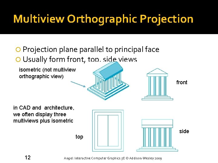 Multiview Orthographic Projection plane parallel to principal face Usually form front, top, side views