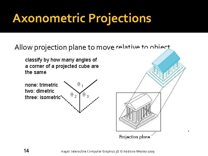 Axonometric Projections Allow projection plane to move relative to object classify by how many