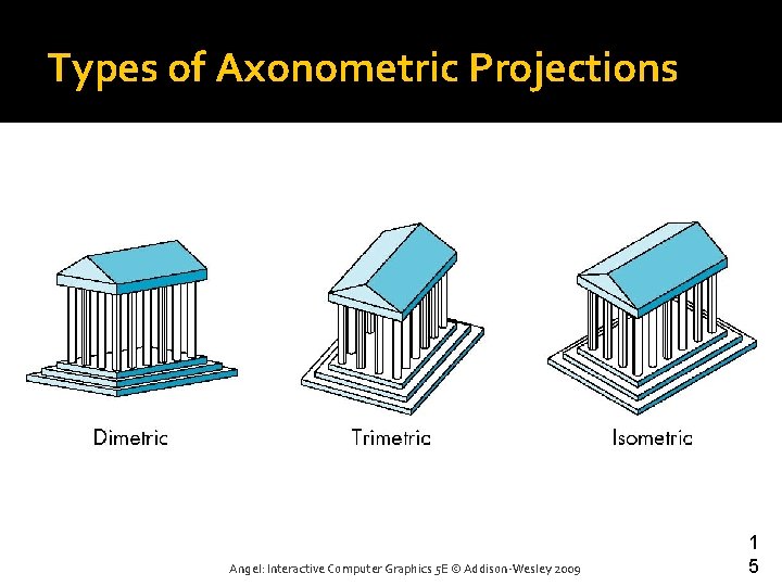 Types of Axonometric Projections Angel: Interactive Computer Graphics 5 E © Addison-Wesley 2009 1