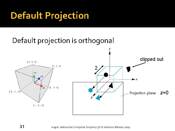 Default Projection Default projection is orthogonal clipped out 2 z=0 31 Angel: Interactive Computer