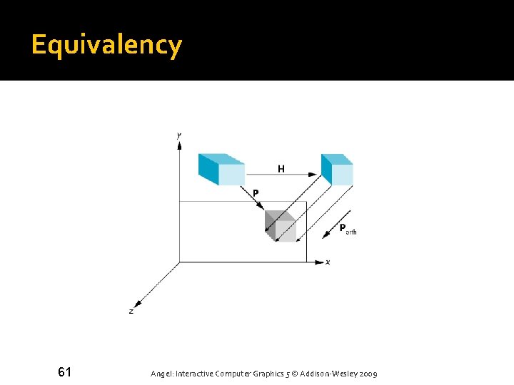 Equivalency 61 Angel: Interactive Computer Graphics 5 © Addison-Wesley 2009 