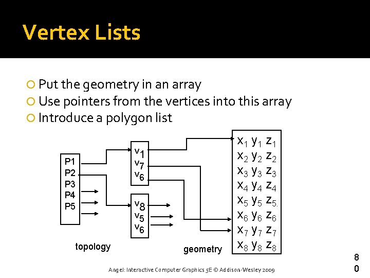 Vertex Lists Put the geometry in an array Use pointers from the vertices into