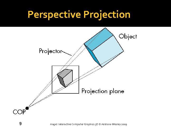 Perspective Projection 9 Angel: Interactive Computer Graphics 5 E © Addison-Wesley 2009 