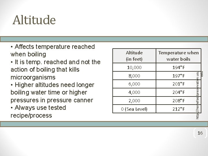 Altitude (in feet) Temperature when water boils 10, 000 194°F 8, 000 197°F 6,