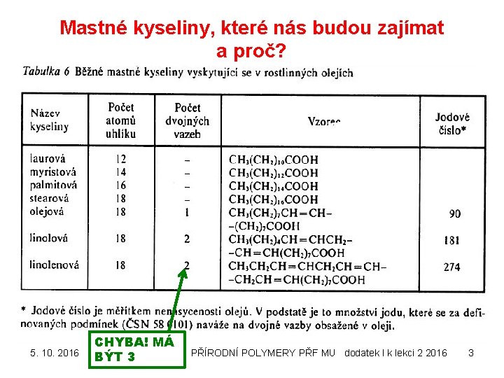 Mastné kyseliny, které nás budou zajímat a proč? 5. 10. 2016 CHYBA! MÁ BÝT