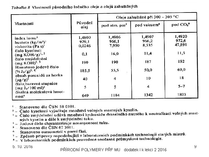 5. 10. 2016 PŘÍRODNÍ POLYMERY PŘF MU dodatek I k lekci 2 2016 9