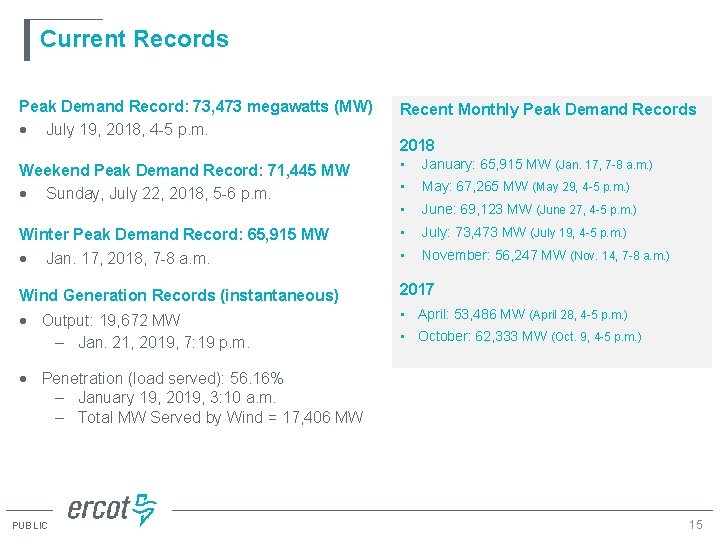 Current Records Peak Demand Record: 73, 473 megawatts (MW) July 19, 2018, 4 -5
