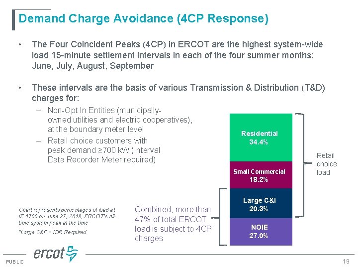 Demand Charge Avoidance (4 CP Response) • The Four Coincident Peaks (4 CP) in