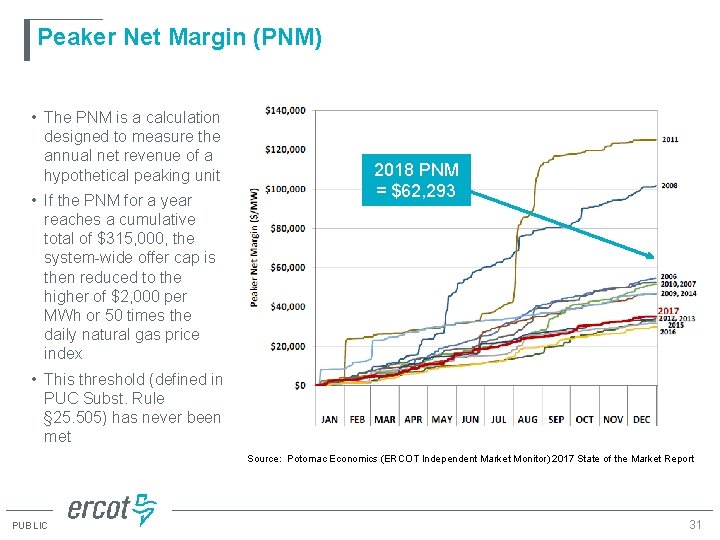 Peaker Net Margin (PNM) • The PNM is a calculation designed to measure the