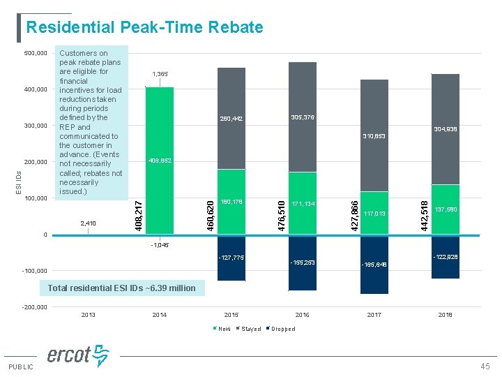 Residential Peak-Time Rebate 2, 410 406, 852 180, 178 171, 134 117, 013 442,
