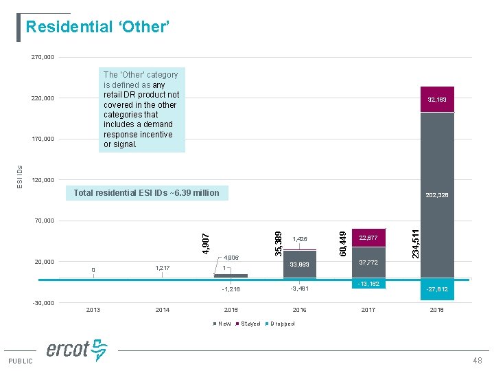 Residential ‘Other’ 270, 000 The ‘Other’ category is defined as any retail DR product
