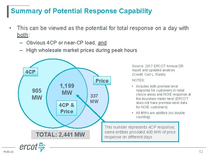 Summary of Potential Response Capability • This can be viewed as the potential for