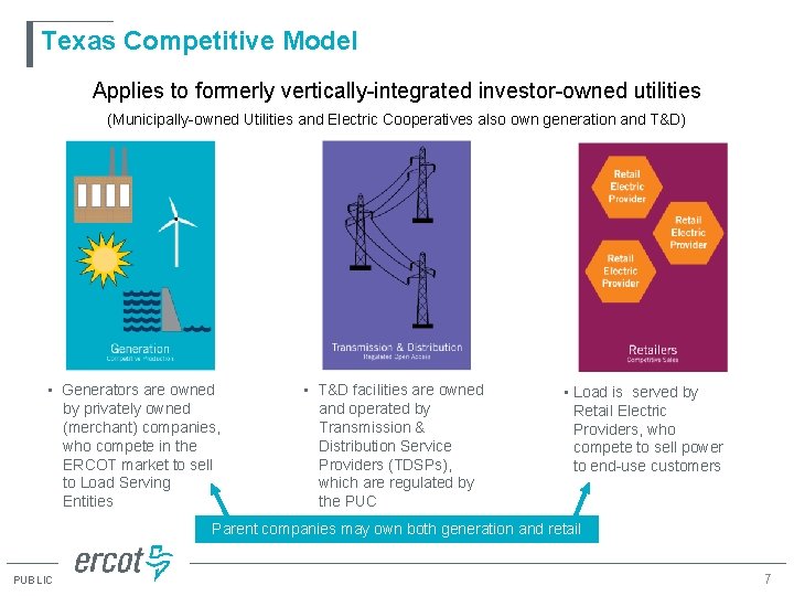Texas Competitive Model Applies to formerly vertically-integrated investor-owned utilities (Municipally-owned Utilities and Electric Cooperatives
